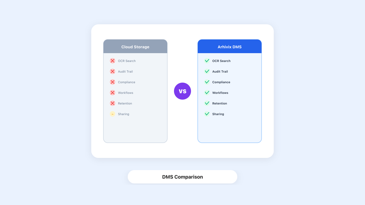 Dropbox vs DMS: Γιατί το Dropbox Υστερεί στη Διαχείριση Επιχειρηματικών Εγγράφων