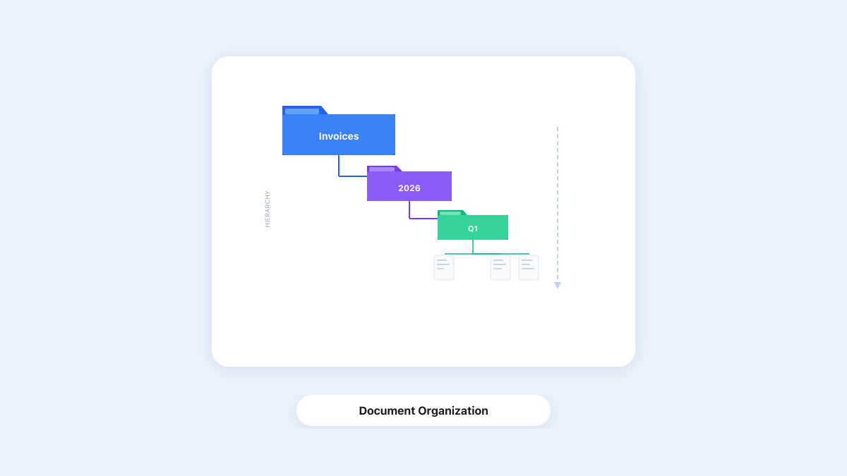 Dokumente im Unternehmen organisieren: Ein praktischer Leitfaden für 2026